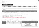 퇴직자분석 및 퇴직률감소방안 6페이지
