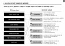 퇴직자분석 및 퇴직률감소방안 10페이지