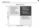 퇴직자분석 및 퇴직률감소방안 11페이지