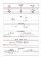 소방전기실기-공부자료 7페이지