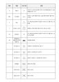 소방전기실기-공부자료 11페이지