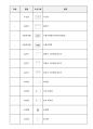 소방전기실기-공부자료 12페이지