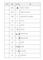 소방전기실기-공부자료 13페이지