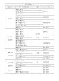소방전기실기-공부자료 16페이지