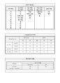 소방전기실기-공부자료 17페이지