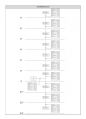 소방전기실기-공부자료 23페이지