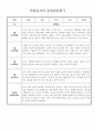 3월 4월 만1세 관찰일지 및 종합발달평가 (일상생활/놀이활동 영역 관찰일지) 3페이지