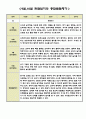 9월 10월 만1세 관찰일지 및 총평가 (일상생활/놀이활동 영역 관찰일지) 2페이지