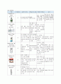 [모성간호학case study]_난소난관절제술 환자_간호과정(문헌고찰 포함.) 9페이지