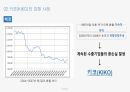 키코(KIKO)의 정의와 사례 4페이지