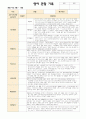 영아관찰기록 만1세 (9~11월)6명 1페이지