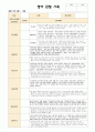 영아관찰기록 만1세 (9~11월)6명 3페이지