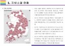 지방소멸 현황, 원인 및 해결방안 [지방 소멸,지역 소별,저출산,인구감소] 3페이지