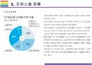 지방소멸 현황, 원인 및 해결방안 [지방 소멸,지역 소별,저출산,인구감소] 6페이지
