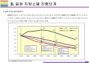 지방소멸 현황, 원인 및 해결방안 [지방 소멸,지역 소별,저출산,인구감소] 13페이지