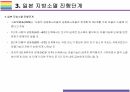 지방소멸 현황, 원인 및 해결방안 [지방 소멸,지역 소별,저출산,인구감소] 14페이지