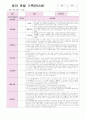 평가제 통과 어린이집 영아 관찰 기록(9~11월) 만2세 9명 2페이지
