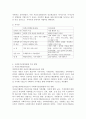 자선조직화운동(COS)과 인보관운동의 특징을 비교분석하고 사회복지실천방법에 끼친 영향을 제시한 후, 두 이론 중 현대사회에 필요한 운동이 무엇인지 자신의 생각을 제시하시오. 4페이지