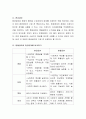 사회복지 급여의 종류에 따른 특성과 장단점을 자세히 설명하세요 3페이지