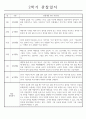 만1세 어린이집 1년 분량 관찰일지 및 발달종합평가 (놀이활동/일상생활 영역) 7페이지