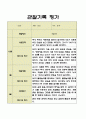 만1세 영역별 2학기 영아 관찰일지 5명 10페이지 10페이지