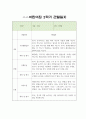 2학기 만3세 관찰일지 2페이지