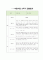 2학기 만3세 관찰일지 7페이지