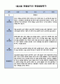 만0세 1월 2월 관찰일지 (관찰일지와 발달종합평가 5명 분량) 2페이지