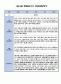 만0세 1월 2월 관찰일지 (관찰일지와 발달종합평가 5명 분량) 3페이지