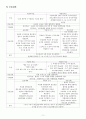 간염 케이스 스터디  과정 1개 11페이지