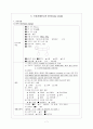 A+받은 Liver Cirrhosis 간경변 케이스 스터디 간호과정  2개 7페이지