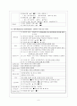 A+받은 Liver Cirrhosis 간경변 케이스 스터디 간호과정  2개 8페이지