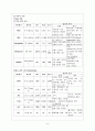 A+받은 Liver Cirrhosis 간경변 케이스 스터디 간호과정  2개 9페이지