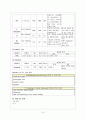 A+받은 Liver Cirrhosis 간경변 케이스 스터디 간호과정  2개 10페이지