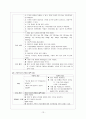 A+받은 Liver Cirrhosis 간경변 케이스 스터디 간호과정  2개 13페이지