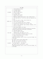 A+받은 Liver Cirrhosis 간경변 케이스 스터디 간호과정  2개 14페이지