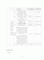 A+받은 갑상선 암에 대한 케이스 스터디입니다 진단3개, 과정 3개입니다 12페이지