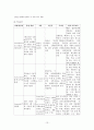 A+받은 갑상선 암에 대한 케이스 스터디입니다 진단3개, 과정 3개입니다 13페이지