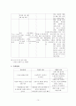 A+받은 갑상선 암에 대한 케이스 스터디입니다 진단3개, 과정 3개입니다 15페이지