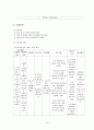 A+받은 갑상선 암에 대한 케이스 스터디입니다 진단3개, 과정 3개입니다 16페이지