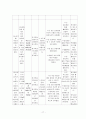 A+받은 갑상선 암에 대한 케이스 스터디입니다 진단3개, 과정 3개입니다 17페이지