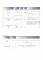 A+받은 성인간호 협심증 케이스입니다. 15페이지