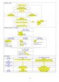 소방기술사 필기핵심정리본 33페이지