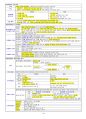 소방기술사 필기핵심정리본 35페이지
