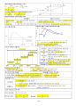 소방기술사 필기핵심정리본 86페이지