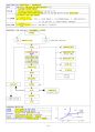 소방기술사 필기핵심정리본 87페이지