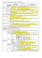 소방기술사 필기핵심정리본 88페이지