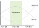 운동 자연살 세포 (발표자료) 18페이지