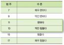 운동 자연살 세포 (발표자료) 24페이지