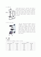 경도시험 실험 보고서 3페이지